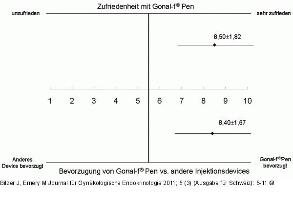 Patientenzufriedenheit