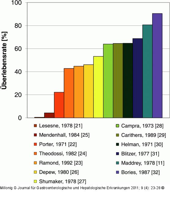 Placebo-Kontrollgruppe