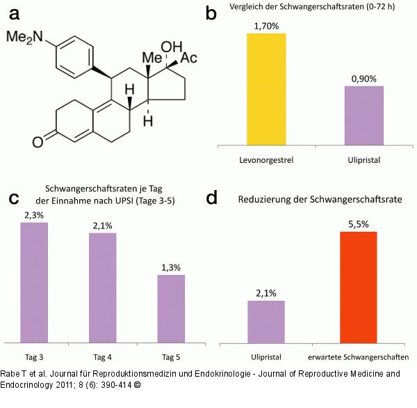 Mifepriston/Mifegyne