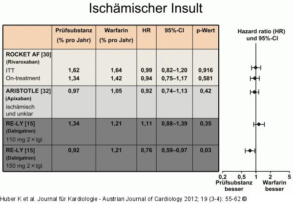 Ischämischer Insult
