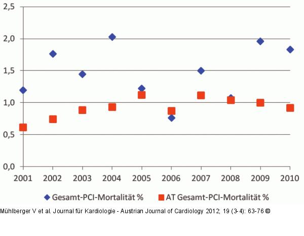 Benchmarking over the years