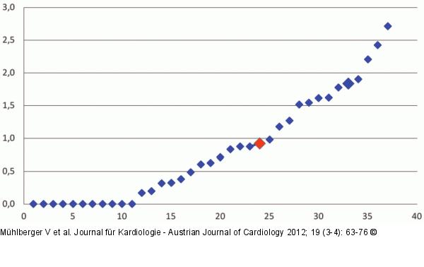Benchmarking over the centers