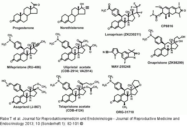 Progesterone receptor modulators