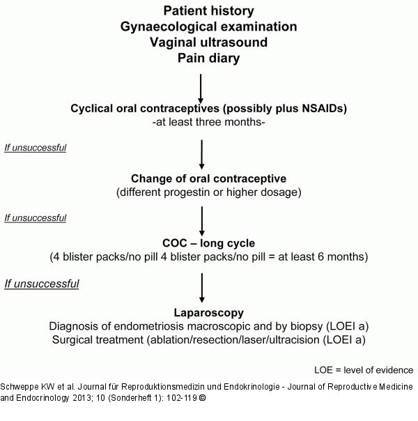 Practical Recommendation