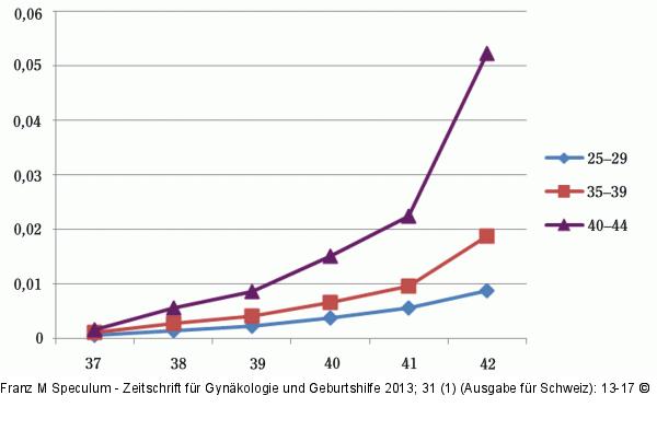 Intrauteriner Fruchttod