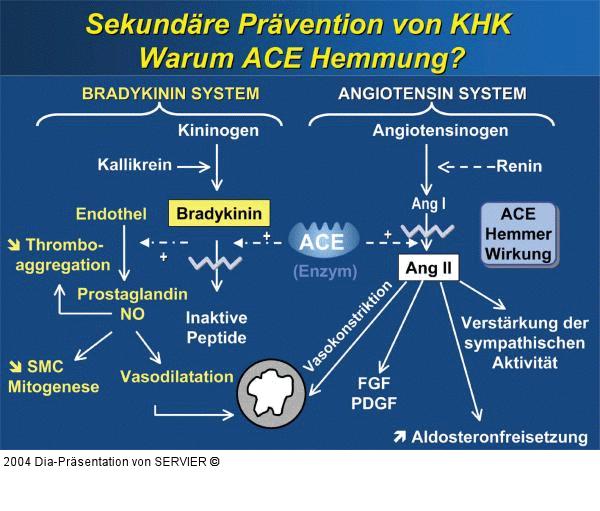 KHK - Sekundärprävention