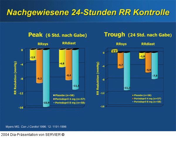 EUROPA-Studie - Blutdruck