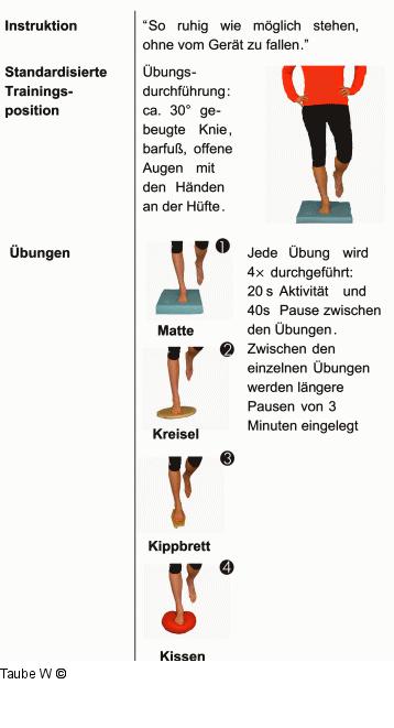 Gleichgewichtstraining