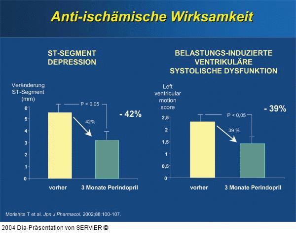 Perindopril - Antiischämische Wirksamkeit