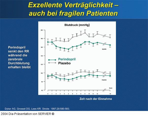 Perindopril - Verträglichkeit