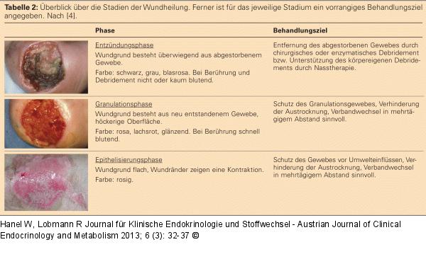 Diabetisches Fußsyndrom