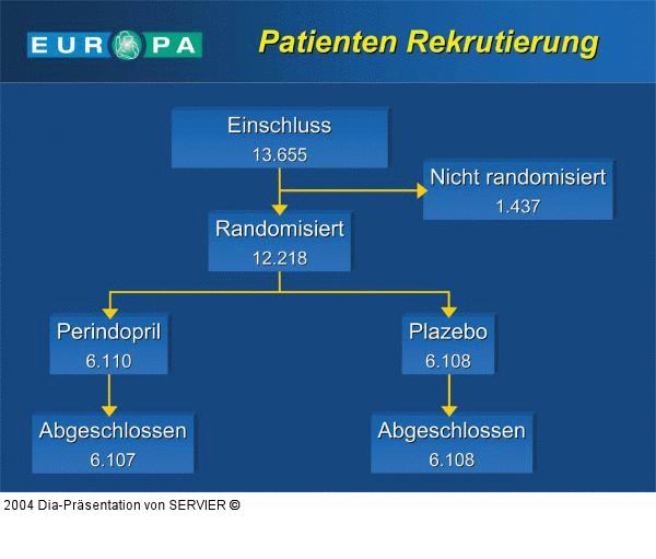 EUROPA-Studie - Patientenrekrutierung