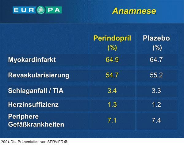EUROPA-Studie - Anamnese