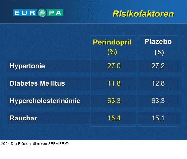 EUROPA-Studie - Risikofaktoren