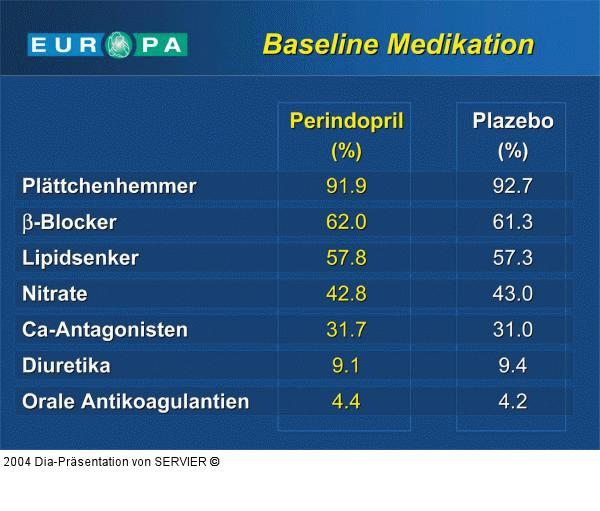 EUROPA-Studie - Medikation
