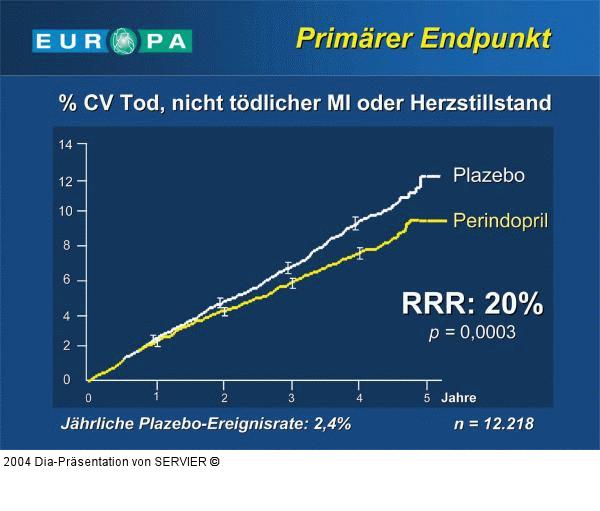 EUROPA-Studie - Primärer Endpunkt