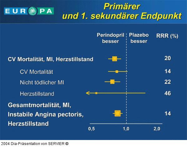 EUROPA-Studie - Endpunkte