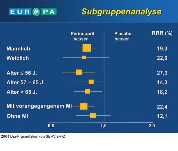 EUROPA-Studie - Subgruppenanalyse