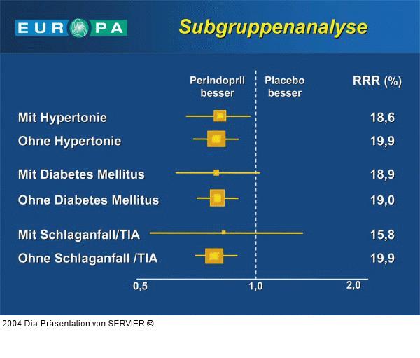 EUROPA-Studie - Subgruppenanalyse