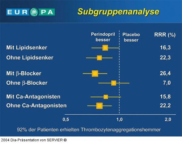 EUROPA-Studie - Subgruppenanalyse