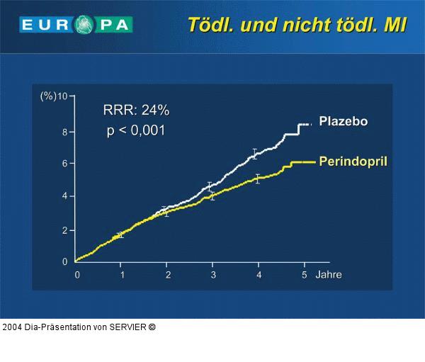 EUROPA-Studie - Myokardinfarkt