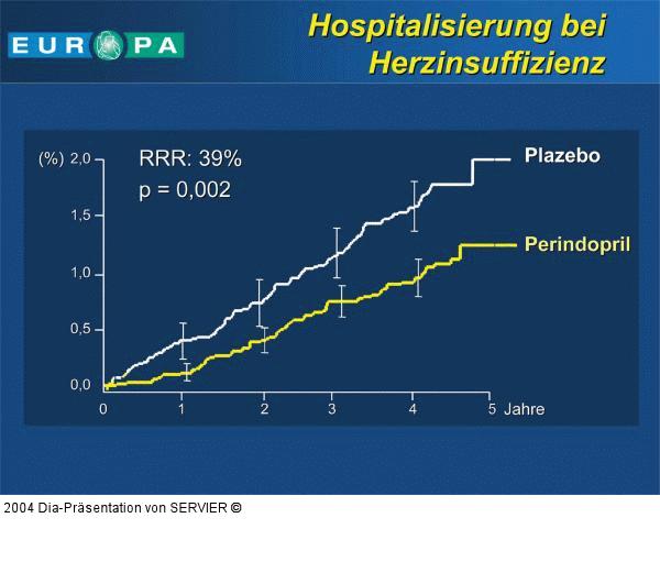 EUROPA-Studie - Hospitalisierung
