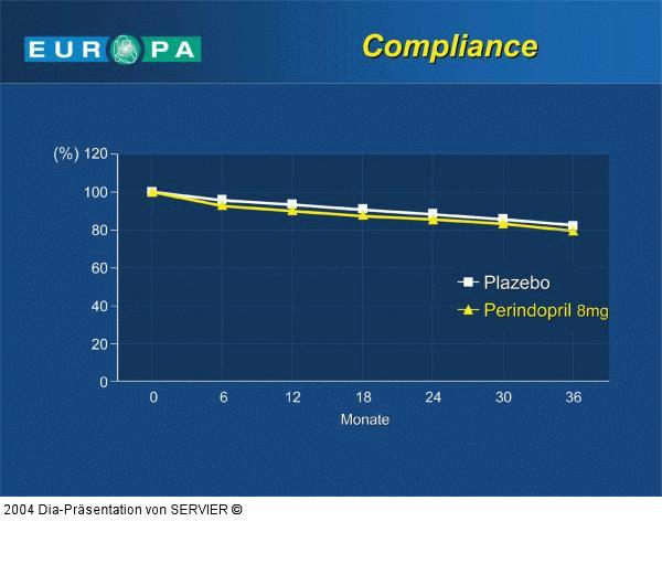 EUROPA-Studie - Compliance
