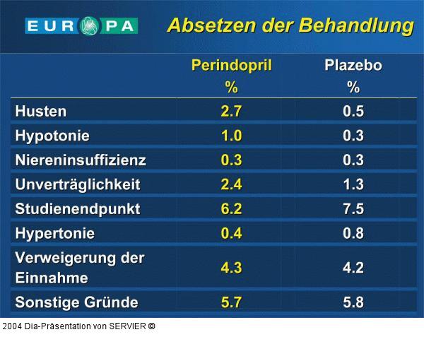 EUROPA-Studie - Non Compliance
