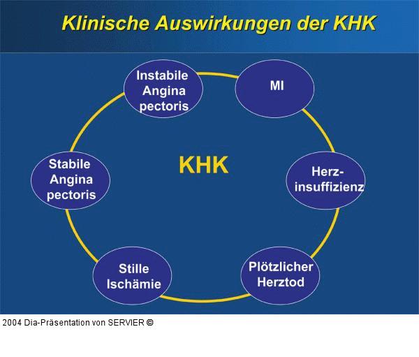 EUROPA-Studie - KHK