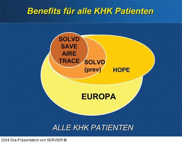 EUROPA-Studie - Benefits
