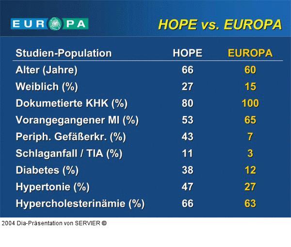 EUROPA-Studie - HOPE-Studie