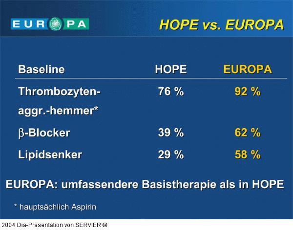 EUROPA-Studie - HOPE-Studie