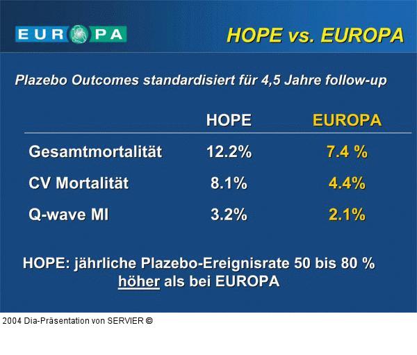 EUROPA-Studie - HOPE-Studie