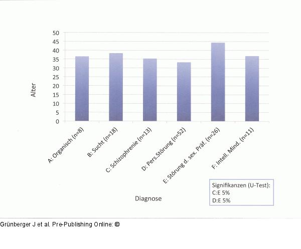 Pupillometrie - Psychopathie