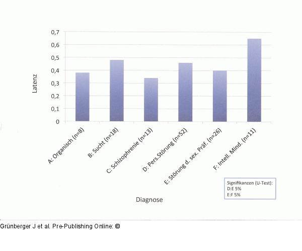 Pupillometrie - Psychopathie
