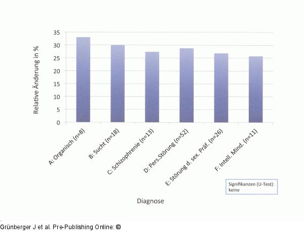 Pupillometrie - Psychopathie