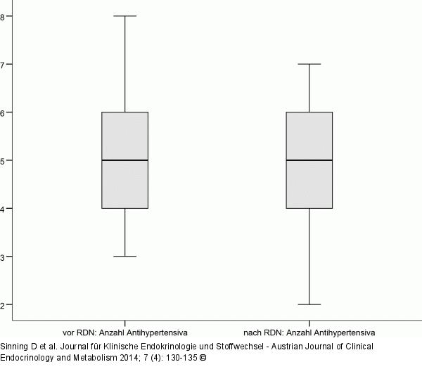 Renale Sympathikusdenervation