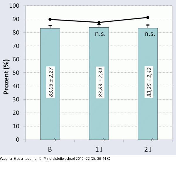Kreuzschmerz-Funktionseinschränkung