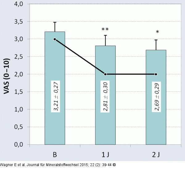 Kreuzschmerz-Rückenschule
