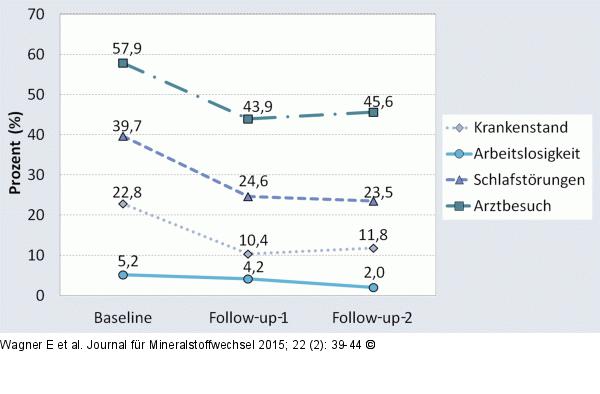 Kreuzschmerz-Rückenschule