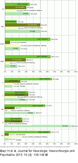 Ressourcen-Zuordnung