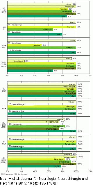 Fachliche Schwerpunkte