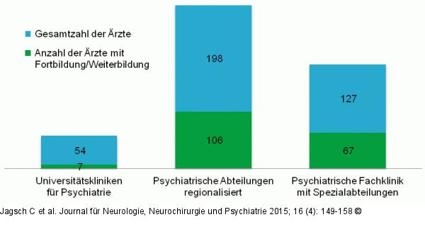 Fort- und Weiterbildung