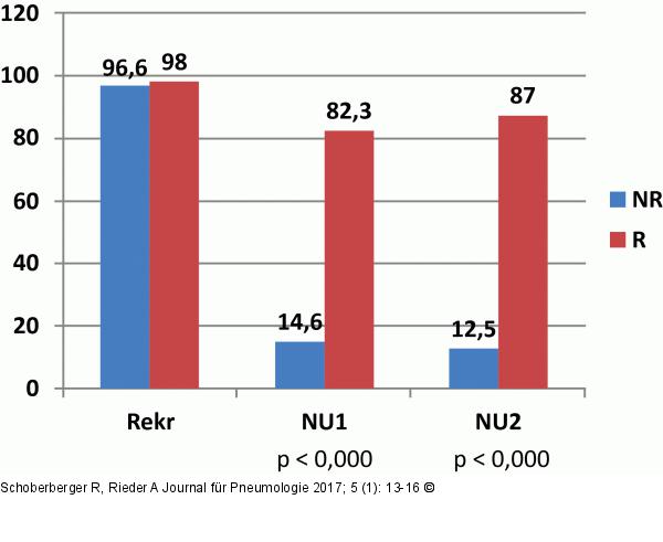 Subjektive Auswirkungen