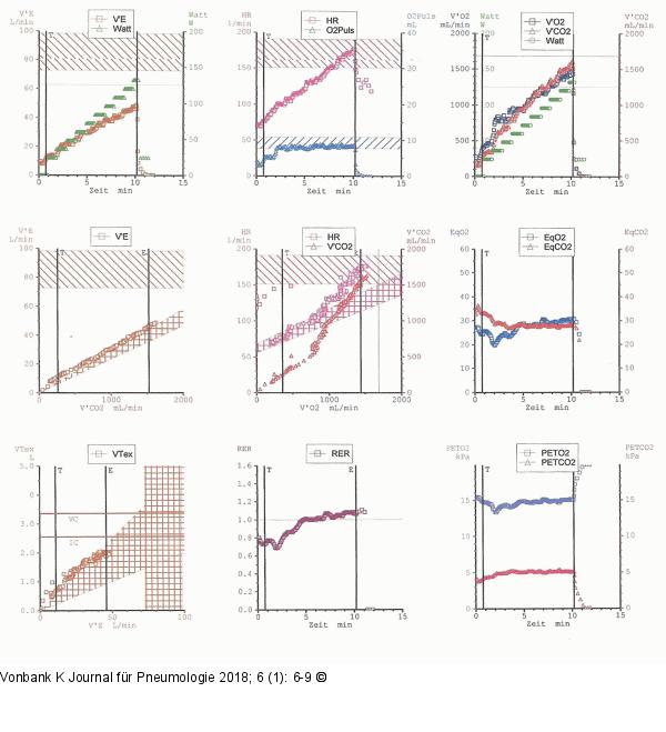Aortenstenose -  Dyspnoe 