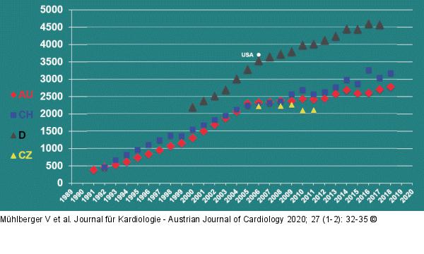 PCI - Österreich, Schweiz, Deutschland, Tschechien