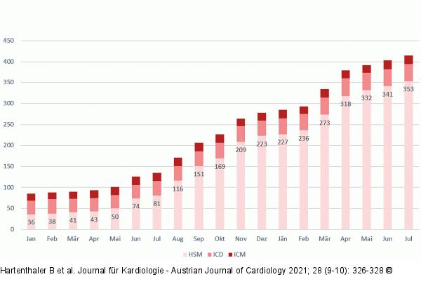 Salzkammergut Klinikum Vöcklabruck