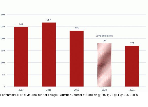 Salzkammergut Klinikum Vöcklabruck