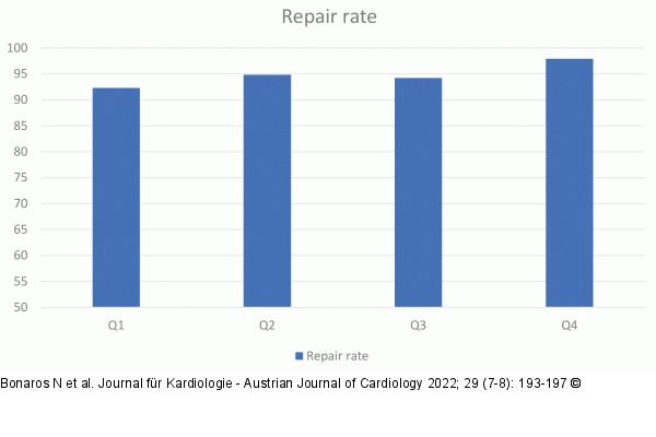 Mitralklappe - Rekonstruktion