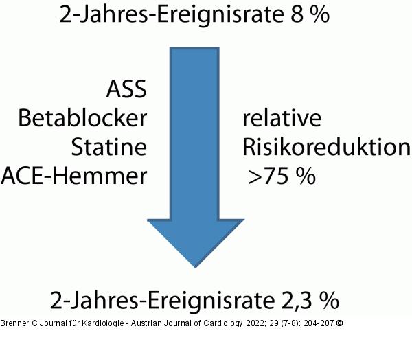 Medikamentöse Risikoreduktion